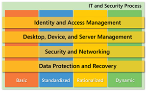 Broadview Networks - Core IO Model